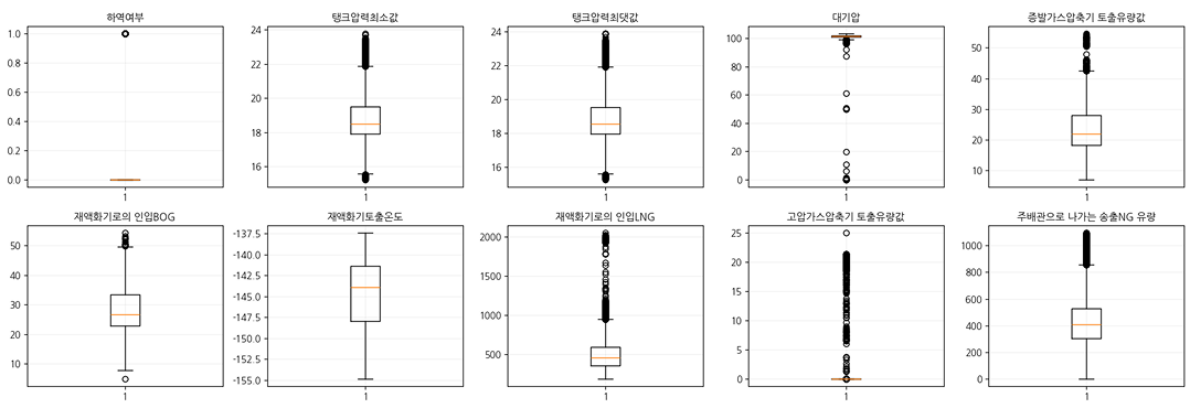 주요 변수 이상치 분석