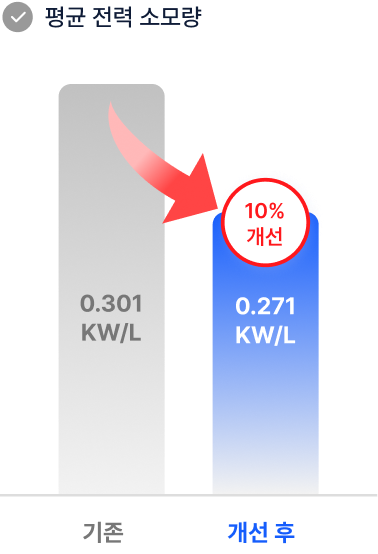 평균 전력 소모량