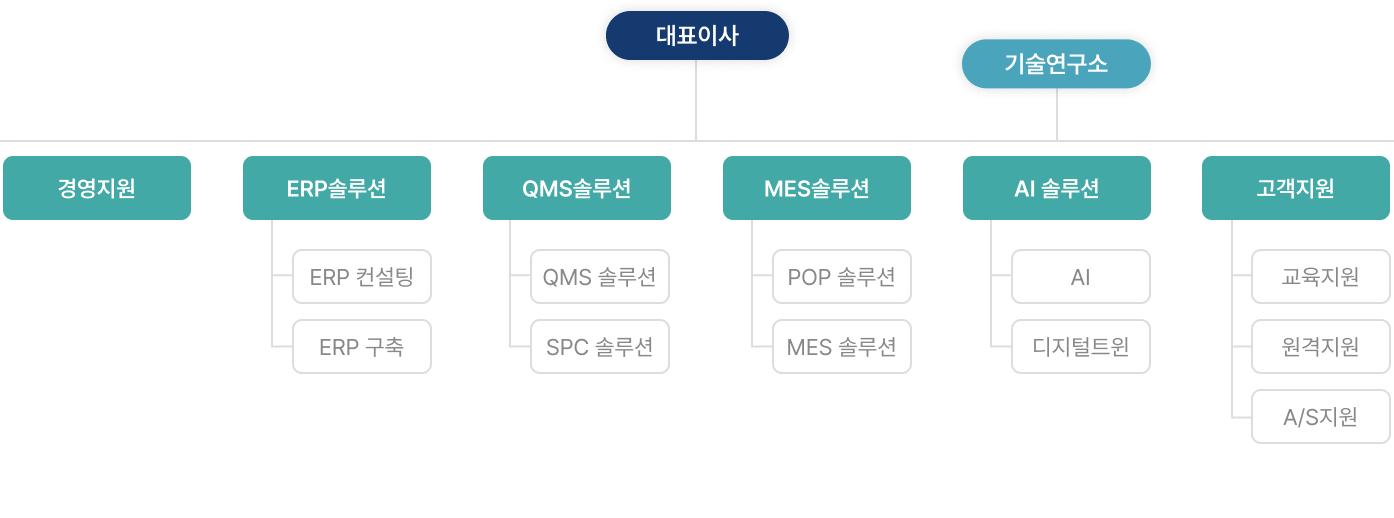 조직도이미지